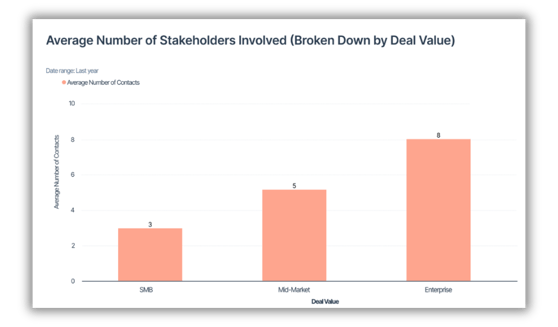 number of stakeholders