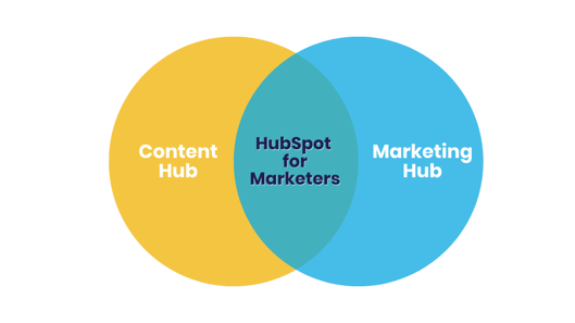 HubSpot for Marketers