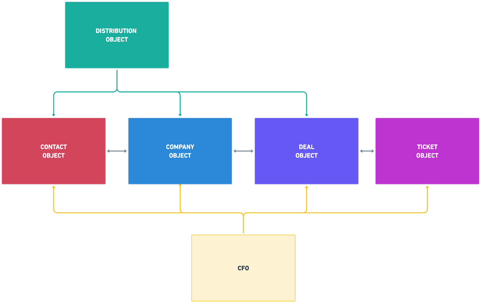 CFO Centre HubSpot implementation Case Study