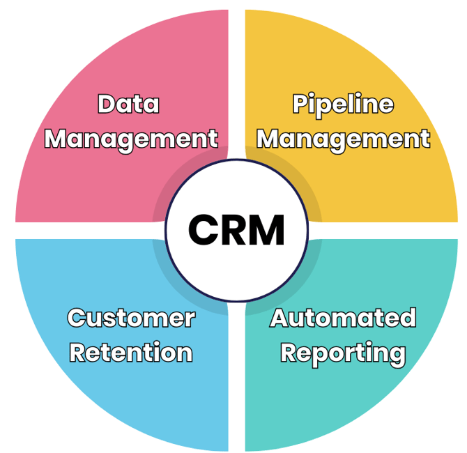 Strategies for Calculating & Driving Revenue Growth