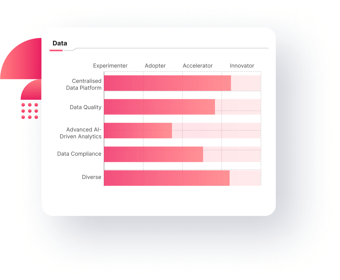 Data AI Readiness