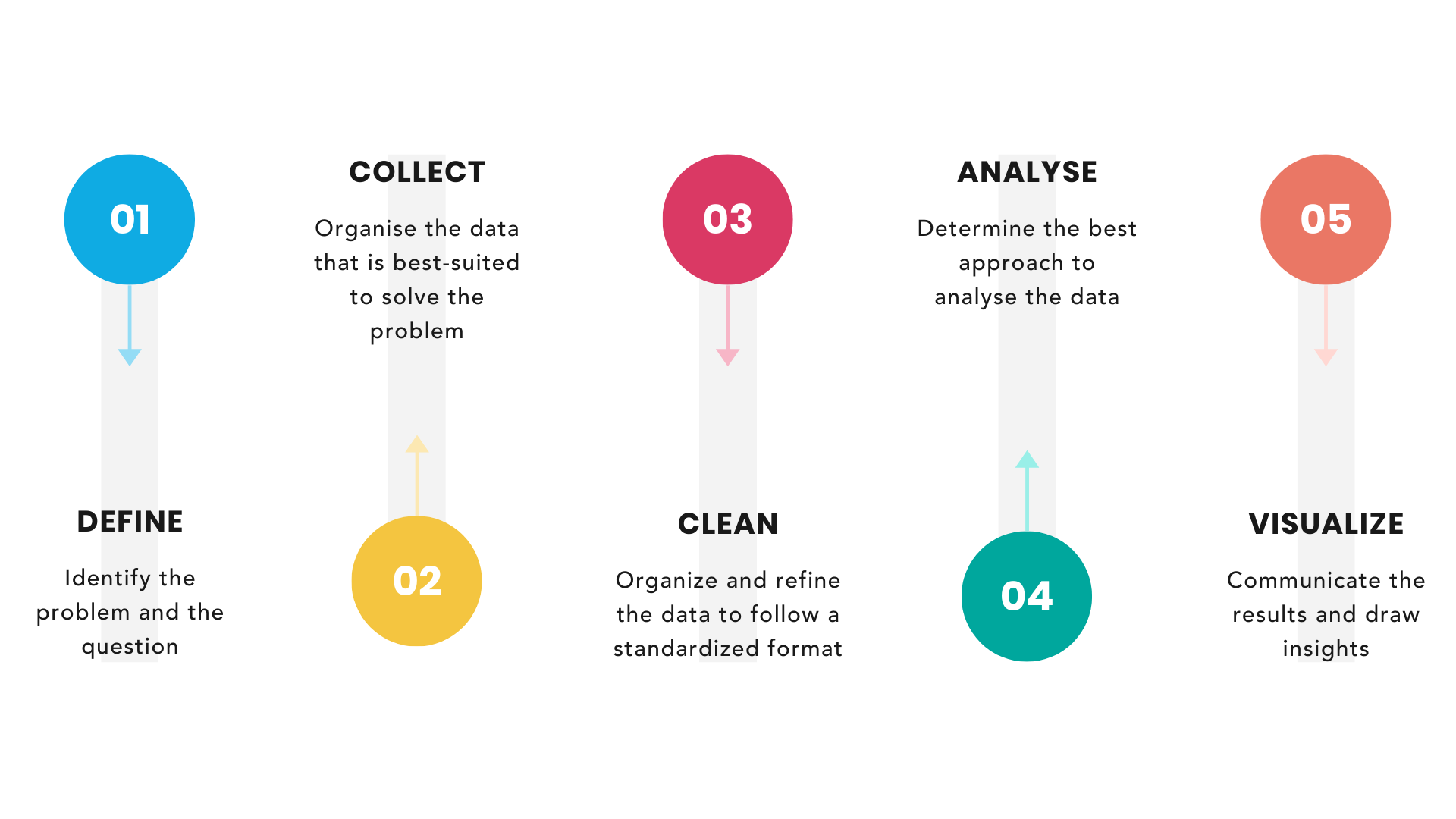 Data analysis process