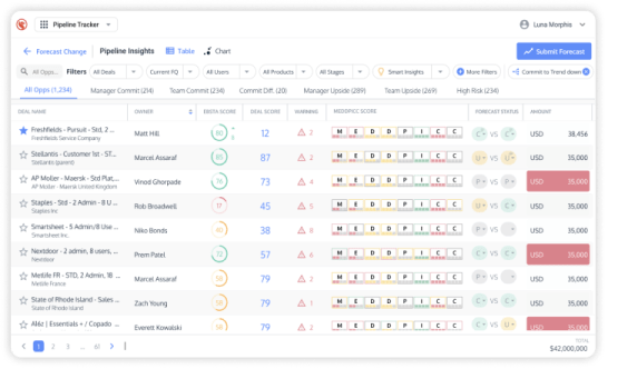 Ebsta Revenue Intelligence for HubSpot