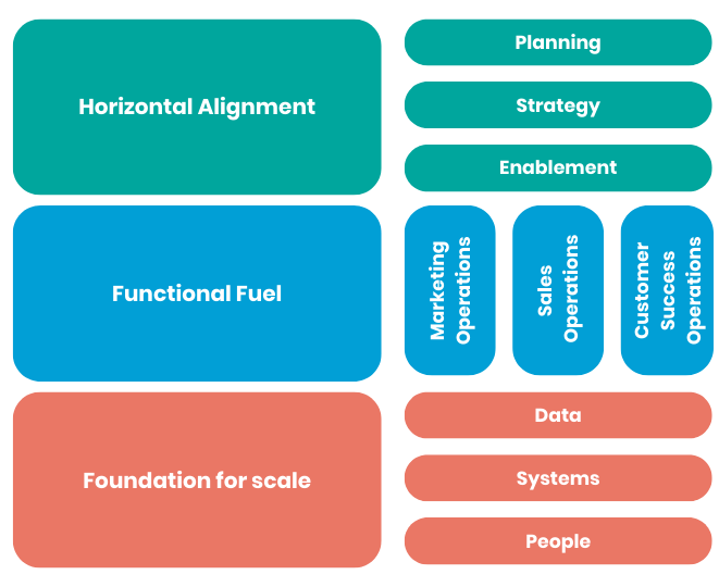 HubSpot’s GTM model with Revops-1