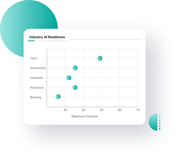 Industry AI Readiness Chart