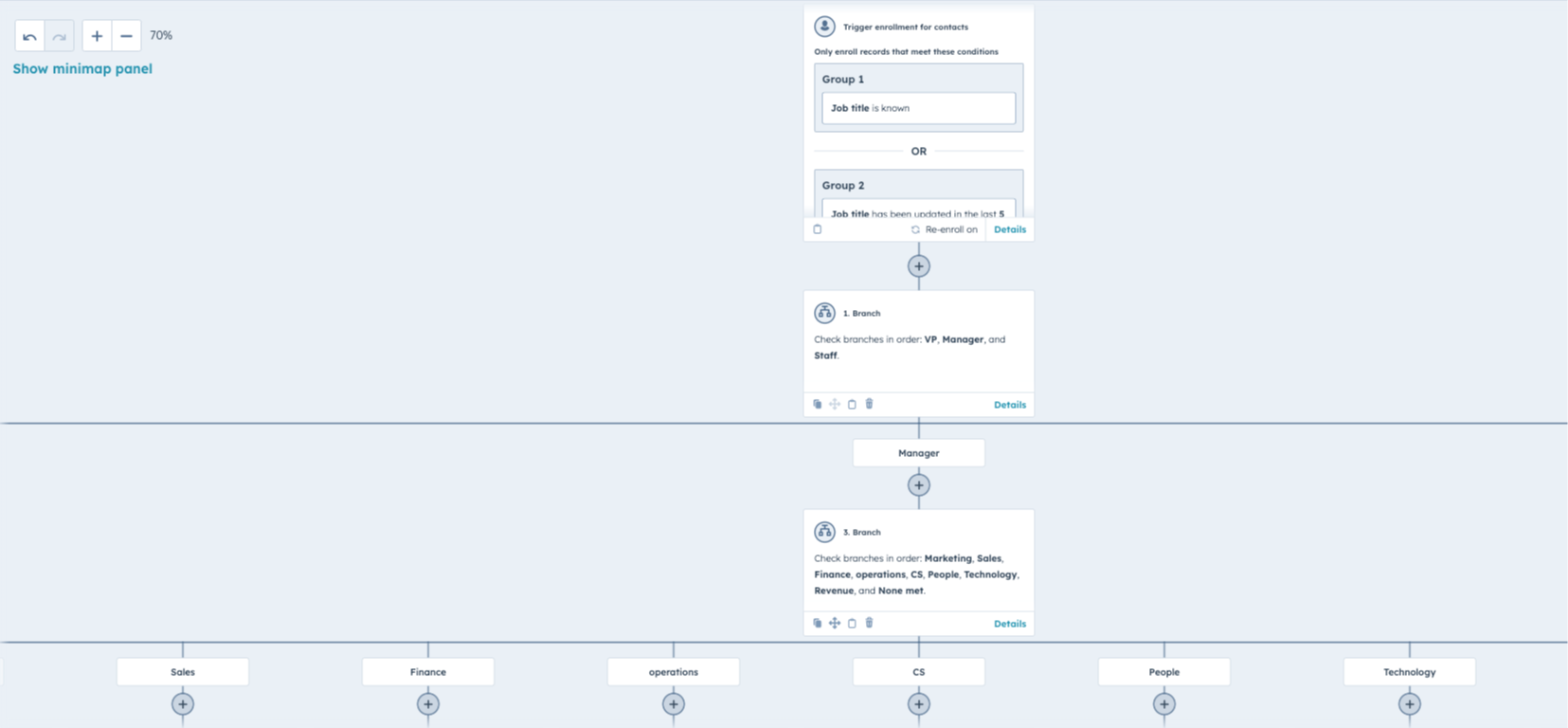 Job function workflow-1