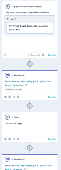 Lead Nurturing Workflow