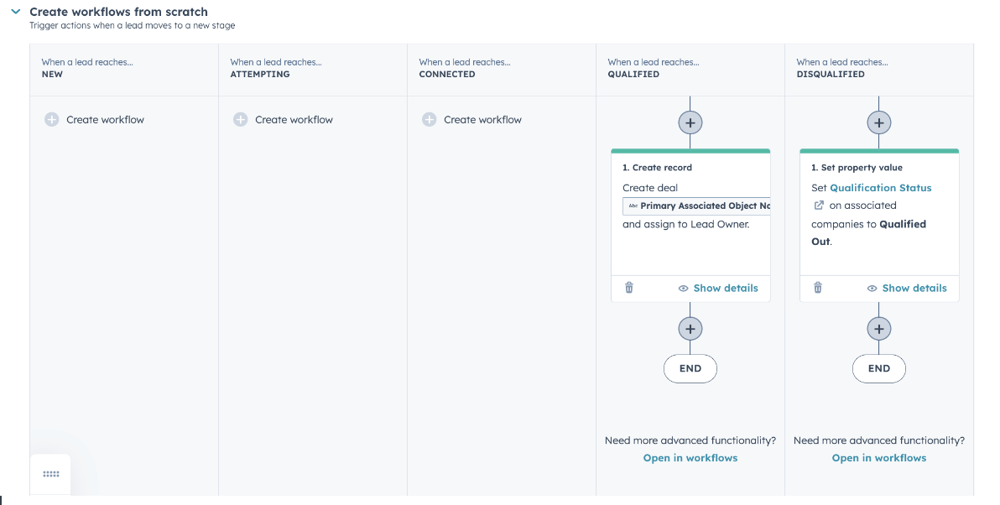 Lead Object Automation Use Cases We Love