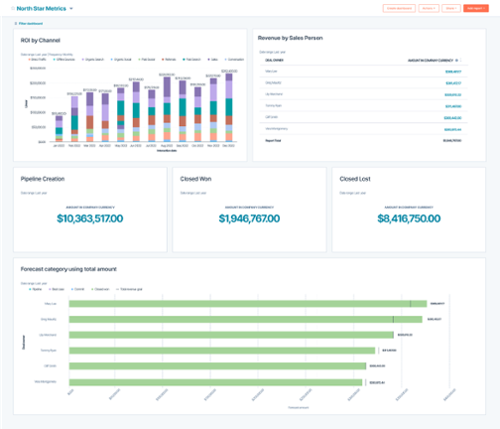 North Star Dashboards (small)-1