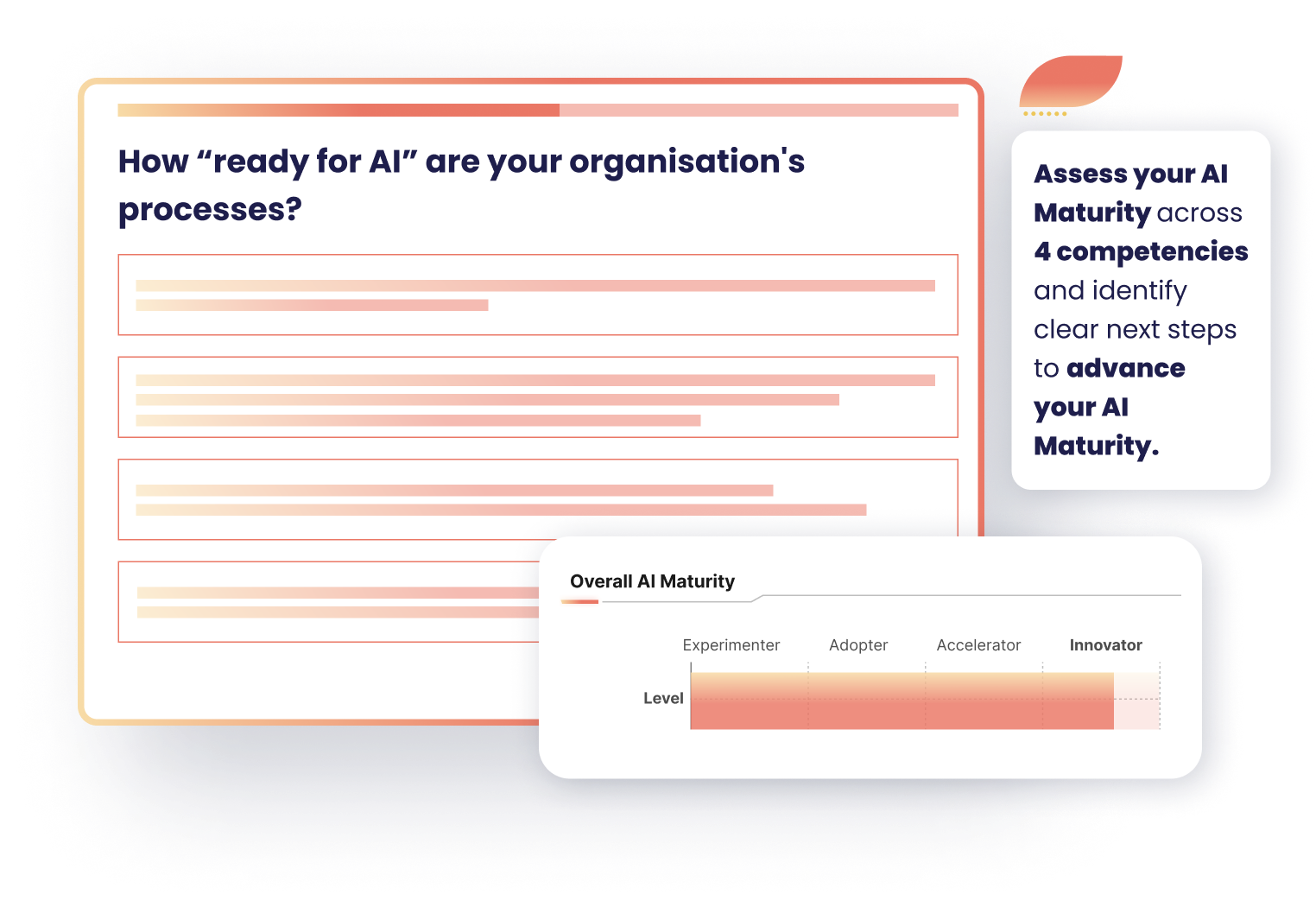 Overall AI Maturity