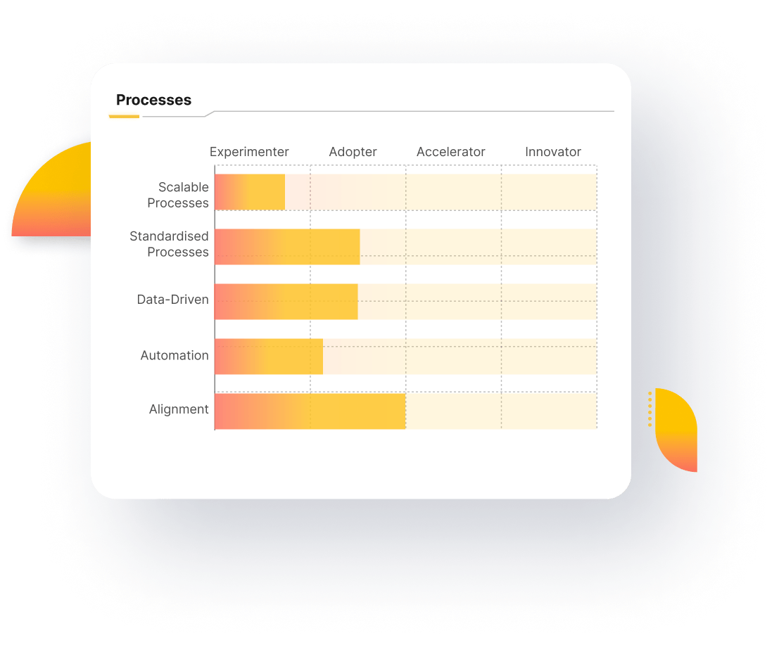 Process AI Readiness