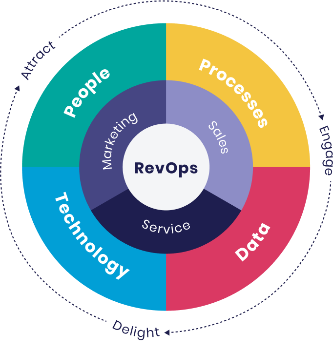 Revenue Engine Flywheel