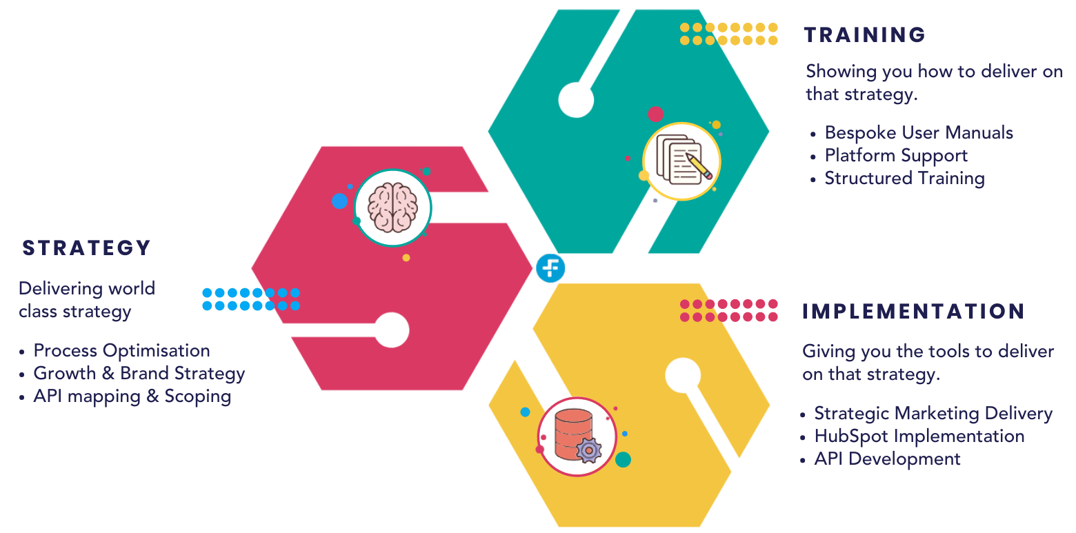 SAF  2021 Strategy doc diagrams and illustrations-1-2