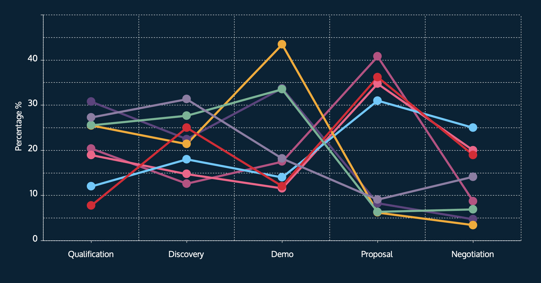 B2B Sales Benchmark Report