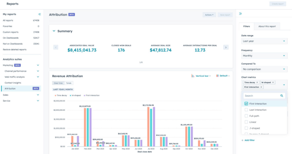 HubSpot Analytics Suite