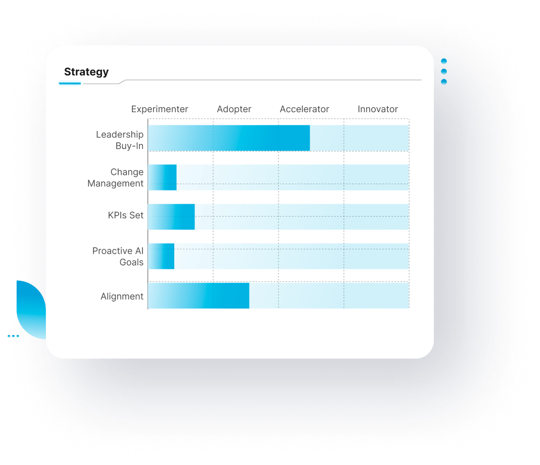 Strategy AI Readiness