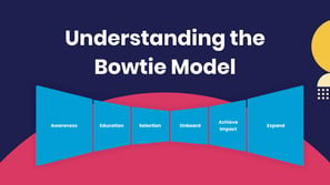 Untying the Knot: Understanding the Bowtie Model