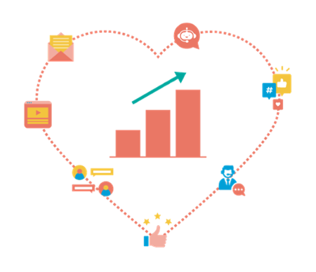 Results driven HubSpot Partners