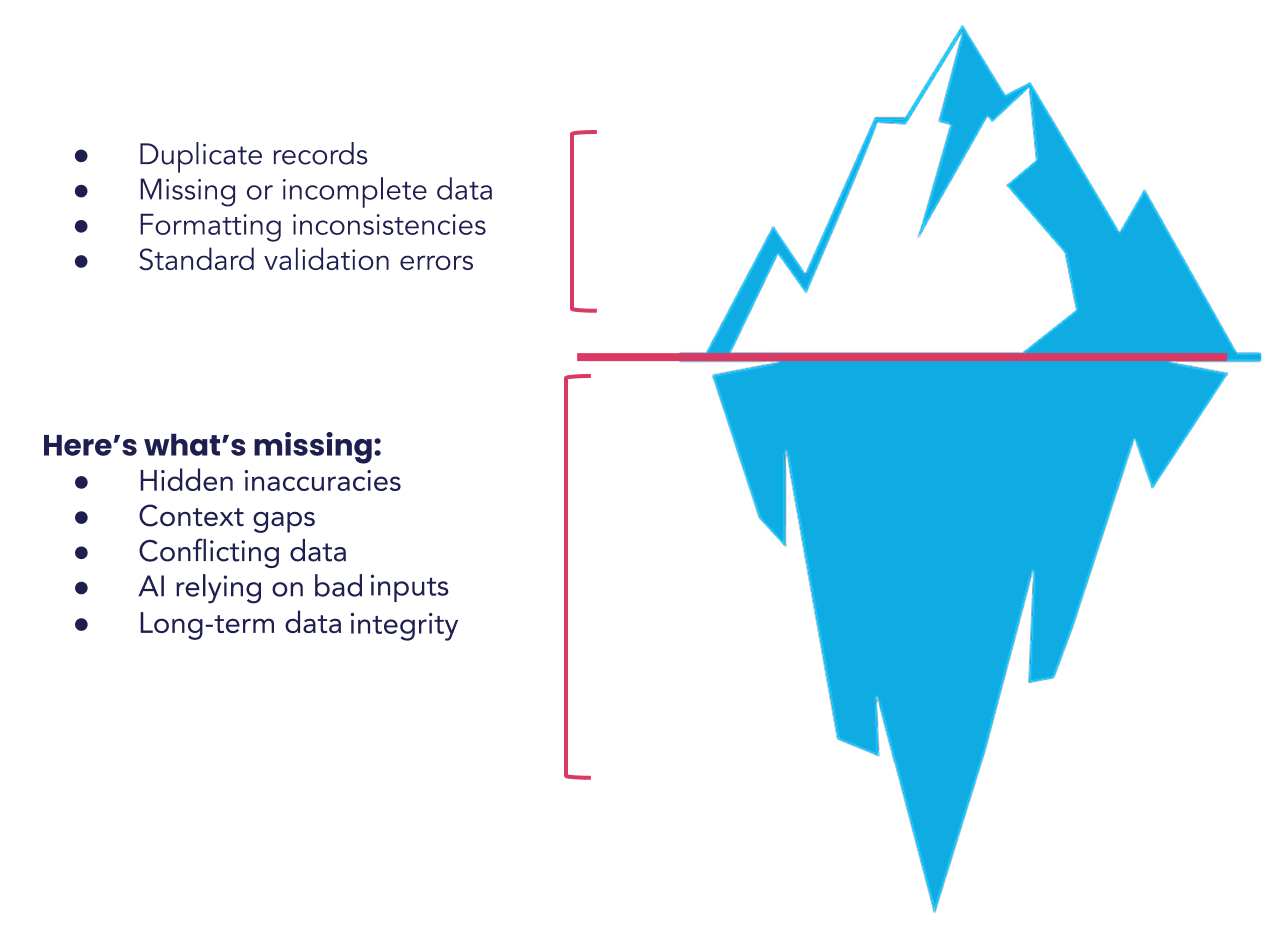 Iceberg - Prepare your Data for AI