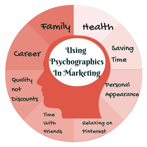 psychographics-are-your-friends-and-boost-conversion-like-a-rockstar