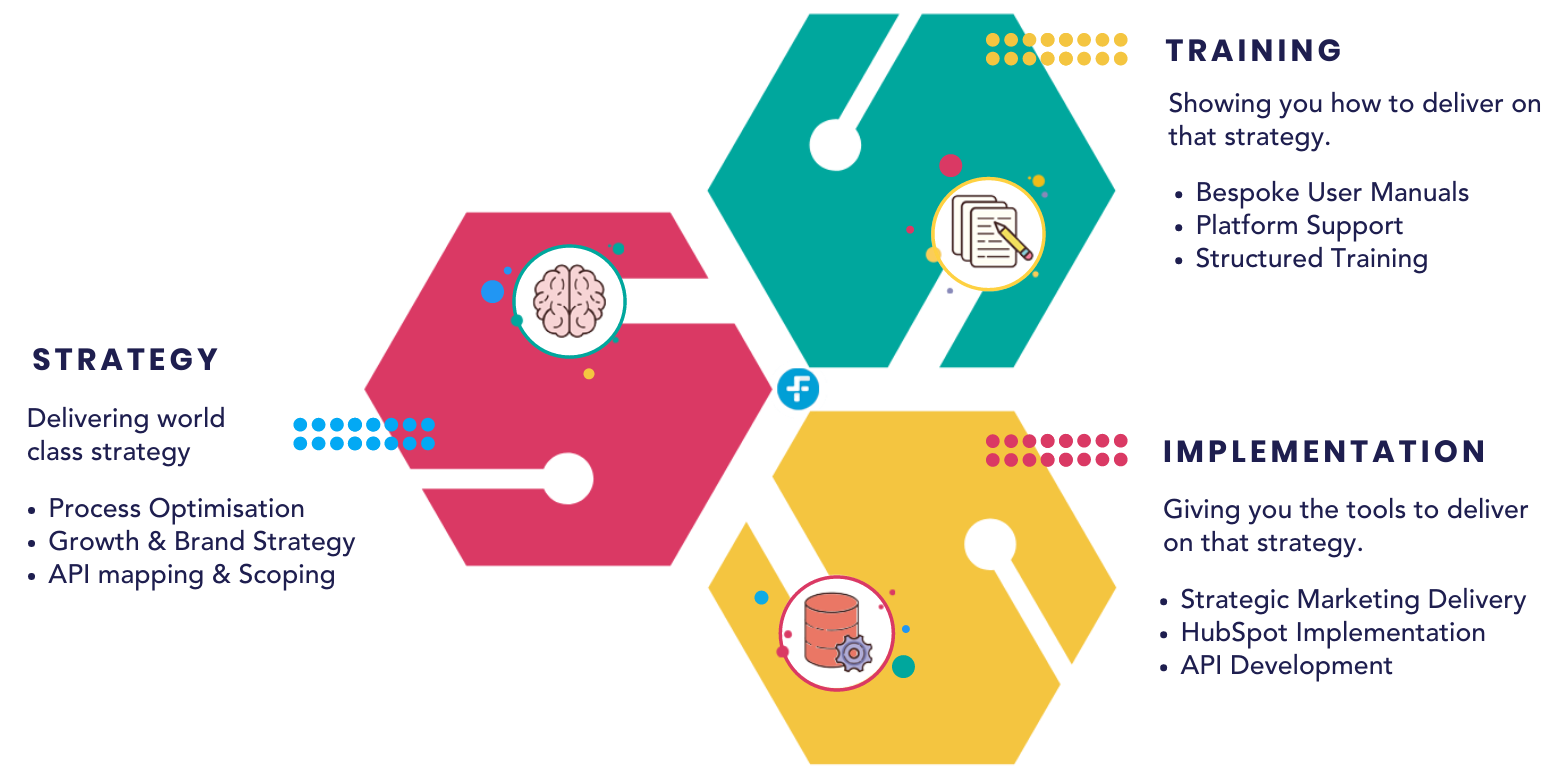 SAF  2021 Strategy doc diagrams and illustrations-1